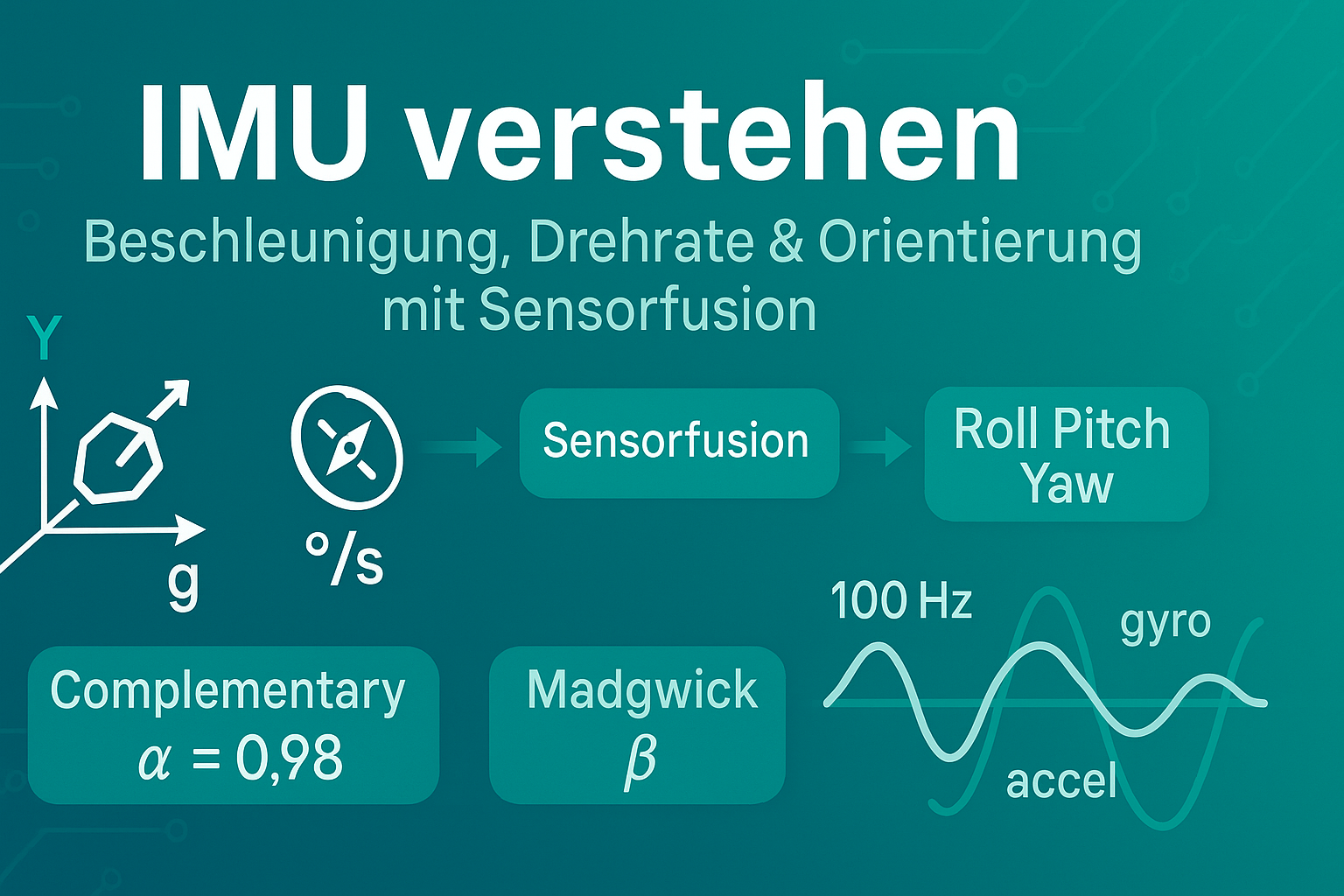 IMU verstehen – Beschleunigung, Drehrate & Orientierung mit Sensorfusion