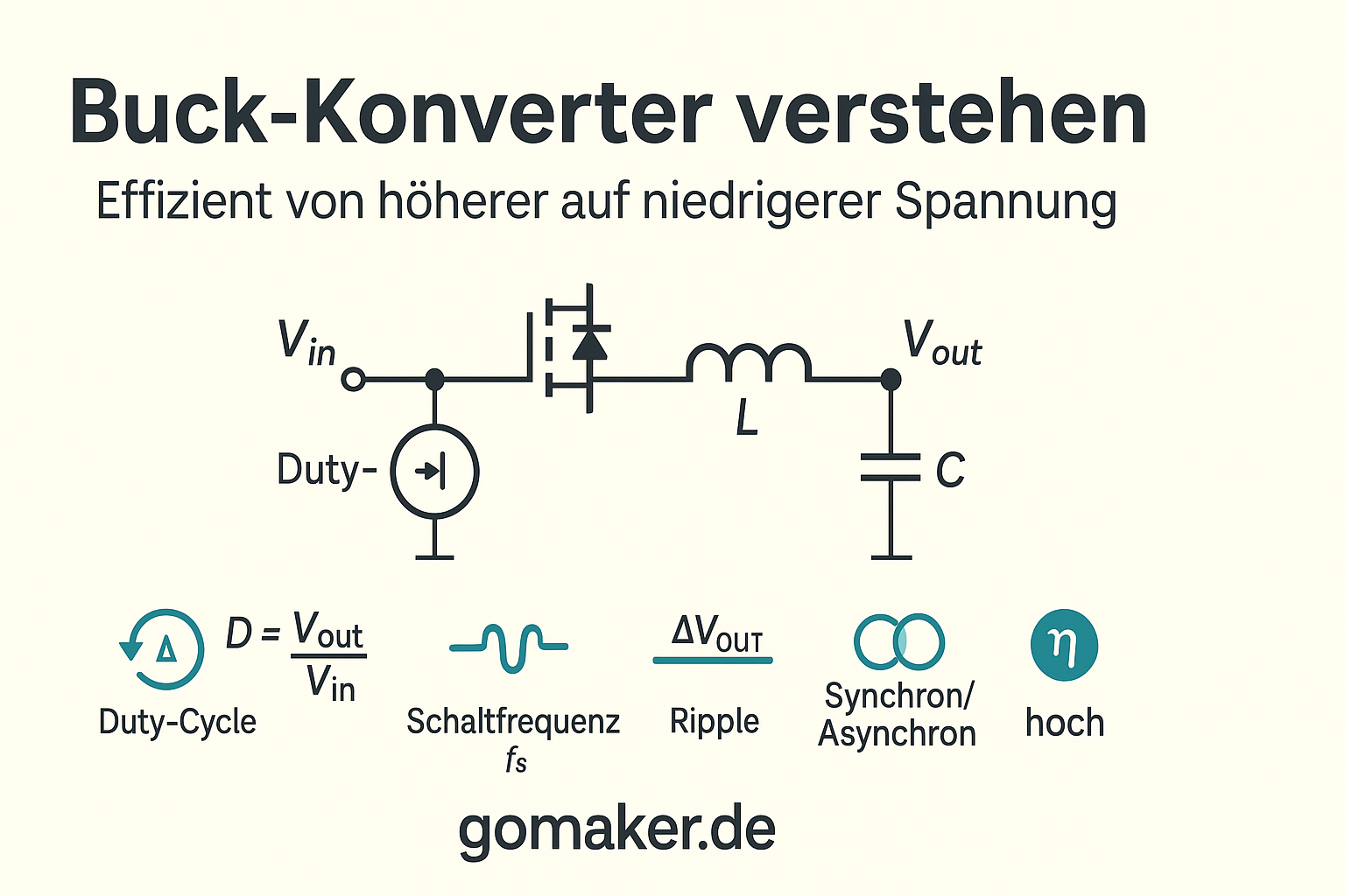 Buck-Konverter verstehen – effizient von höherer auf niedrigere Spannung
