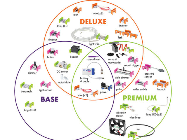 littleBits Deluxe Kit