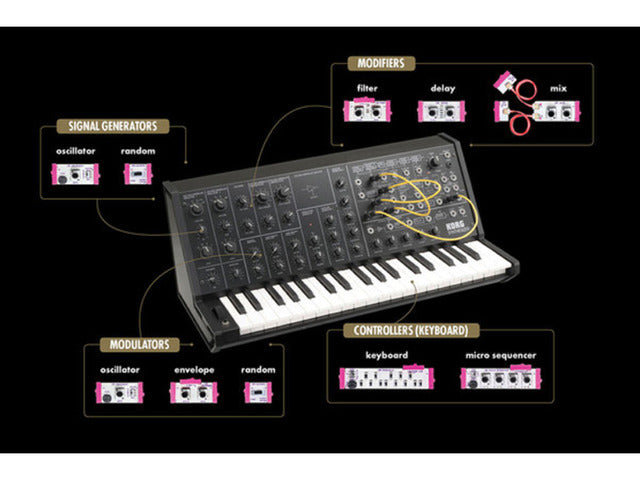 littleBits KORG Synth Kit