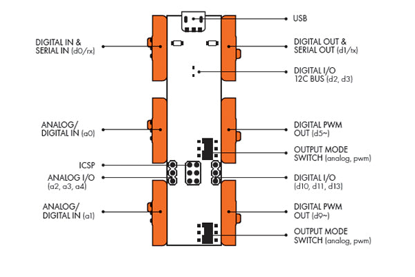 LittleBits Arduino Coding Kit