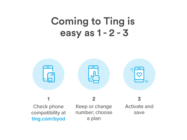 GSM SIM Card from Ting & Adafruit - Data/Voice/Text