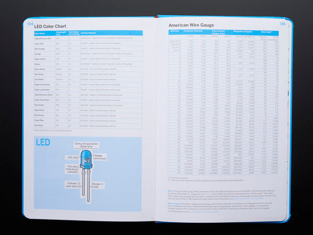 The Maker's Notebook