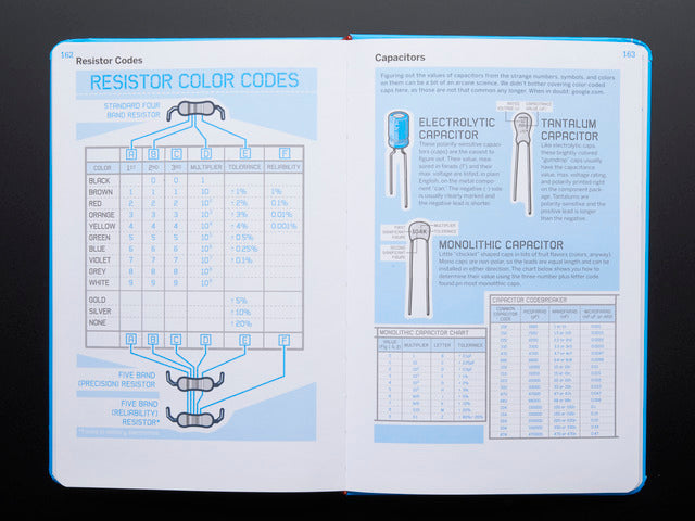 The Maker's Notebook