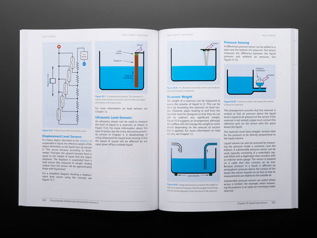 Encyclopedia of Electronic Components Volume 3