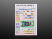 PJRC Teensy 4.0 USB Development Board