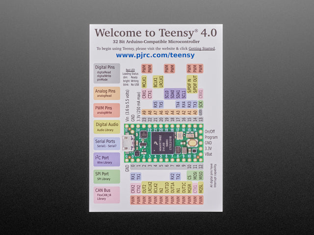 PJRC Teensy 4.0 USB Development Board