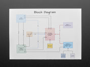 Keyboard FeatherWing - QWERTY Keyboard + 2.6" LCD