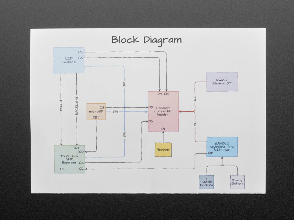 Keyboard FeatherWing - QWERTY Keyboard + 2.6" LCD